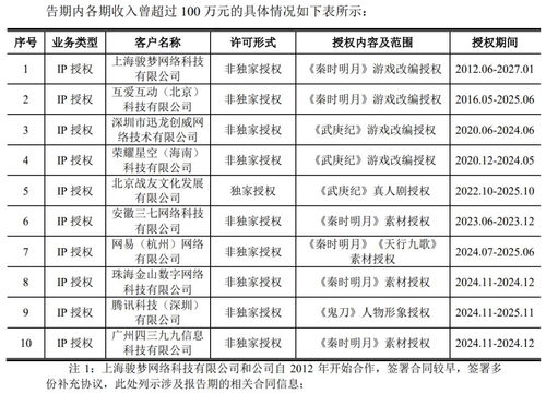 700人杭州廠商掛牌新三板，年從騰訊獲上億收入，專注數字內容制作服務