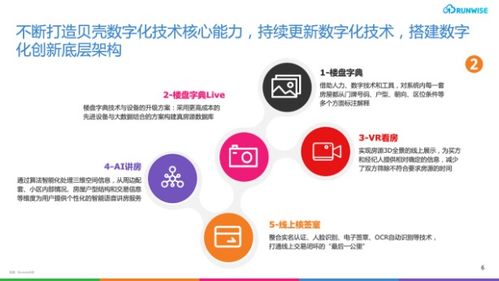 居住服務(wù)業(yè)數(shù)字化轉(zhuǎn)型 自我顛覆的整合式創(chuàng)新與數(shù)字內(nèi)容服務(wù)新生態(tài)